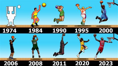 Basketball Game Evolution